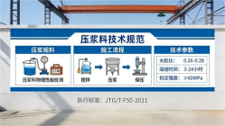 连云港本地工厂讲解：说一遍公路压浆料和铁路压浆料的区别